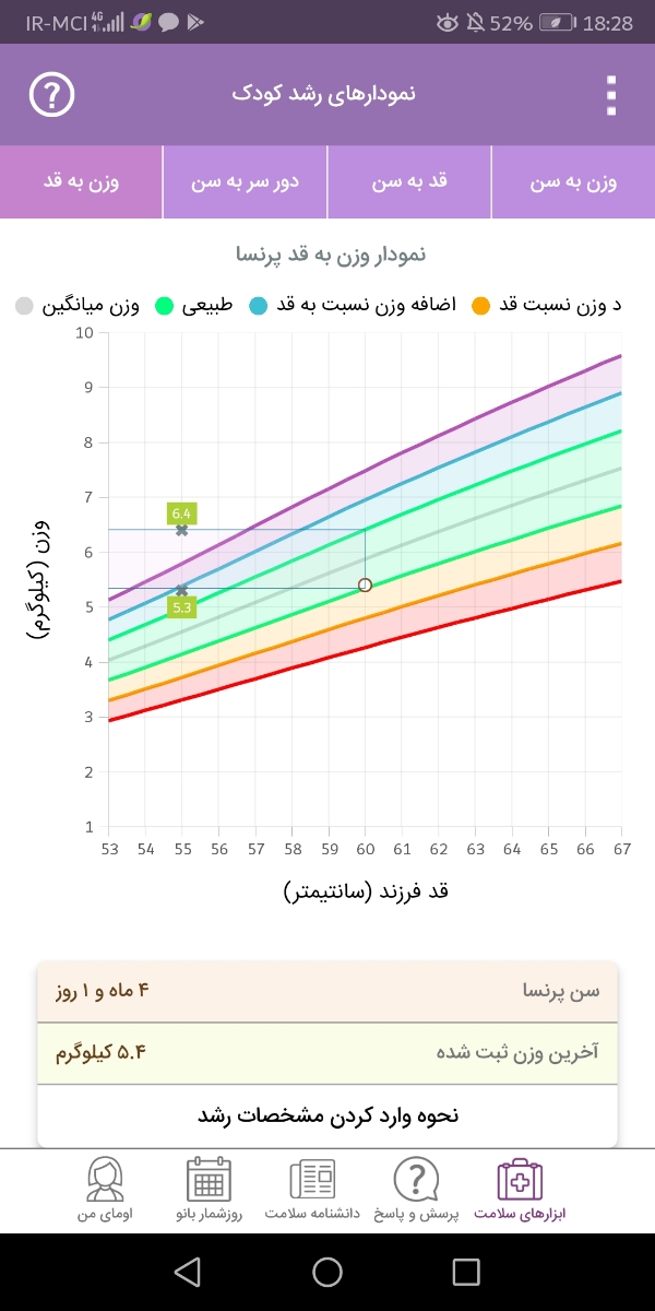 مدفوع سبز رنگ شیرخوار