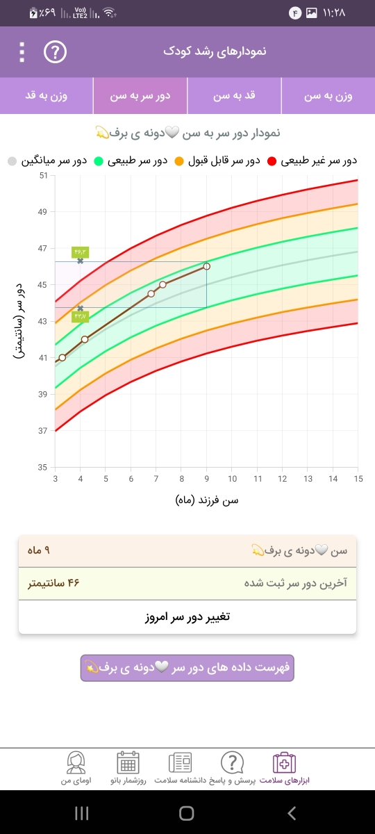 قد و وزن مناسب برای کودک ۹ ماهه