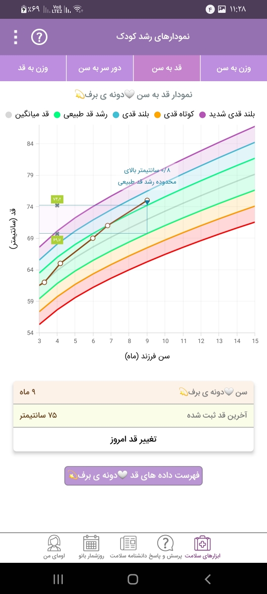 قد و وزن مناسب برای کودک ۹ ماهه