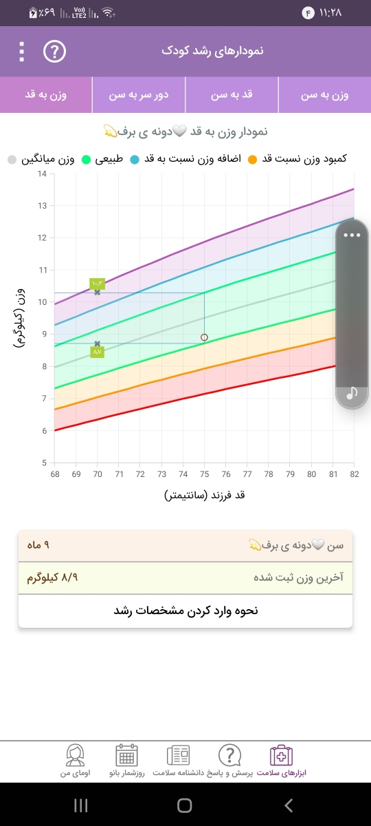 قد و وزن مناسب برای کودک ۹ ماهه