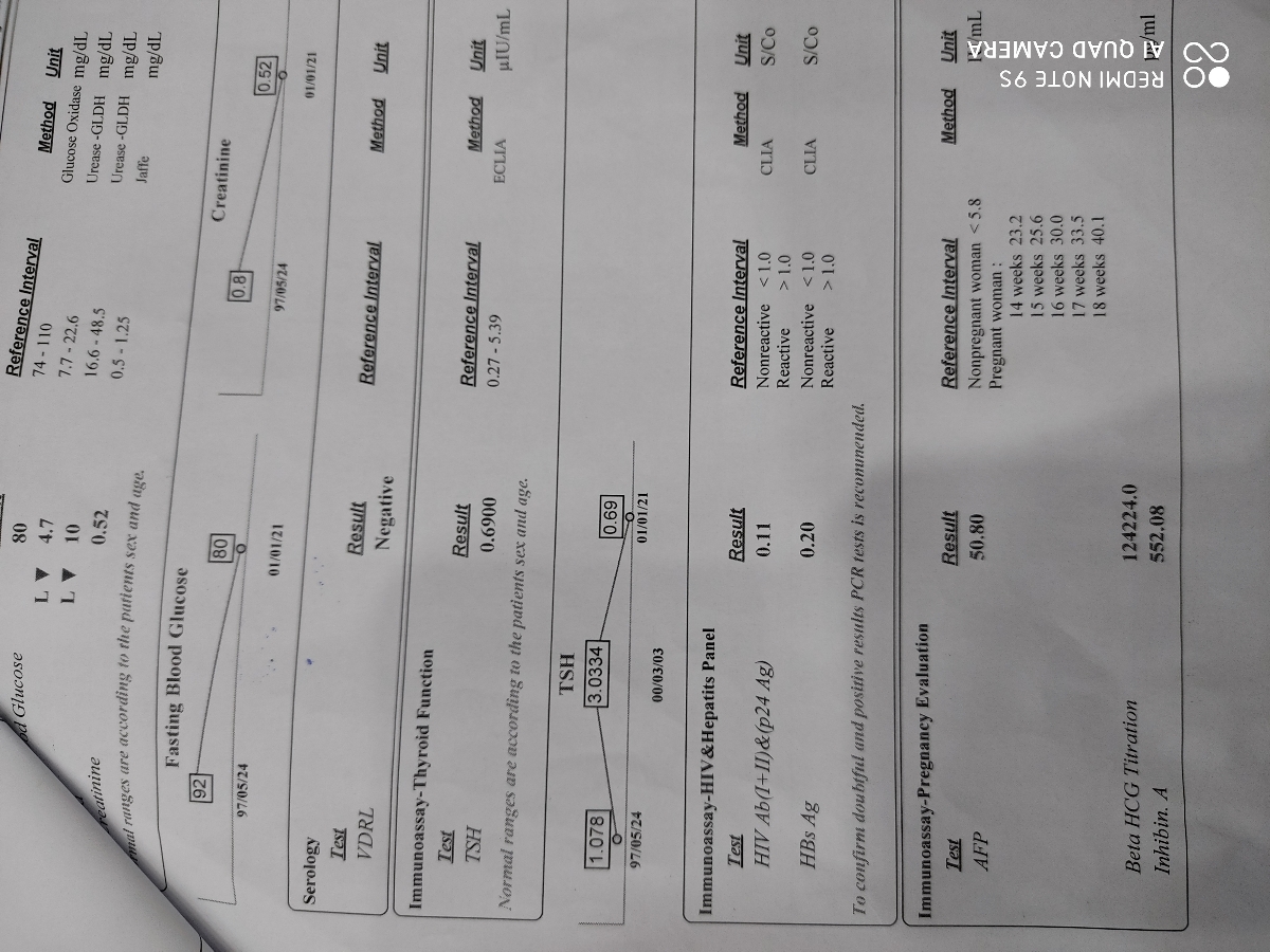 تفسیر سونوگرافی انومالی و آزمایشات غربالگری مرحله دوم