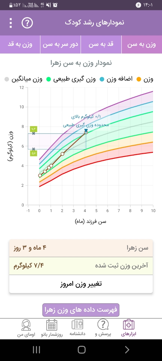 اضافه وزنی نوزاد ۴ ماهه