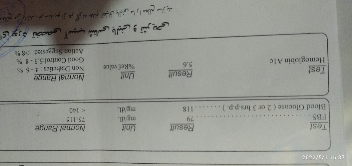 دکتر اوما ودوستان گل لطفا ازمایش قندخون ناشتامو تفسیر کنین