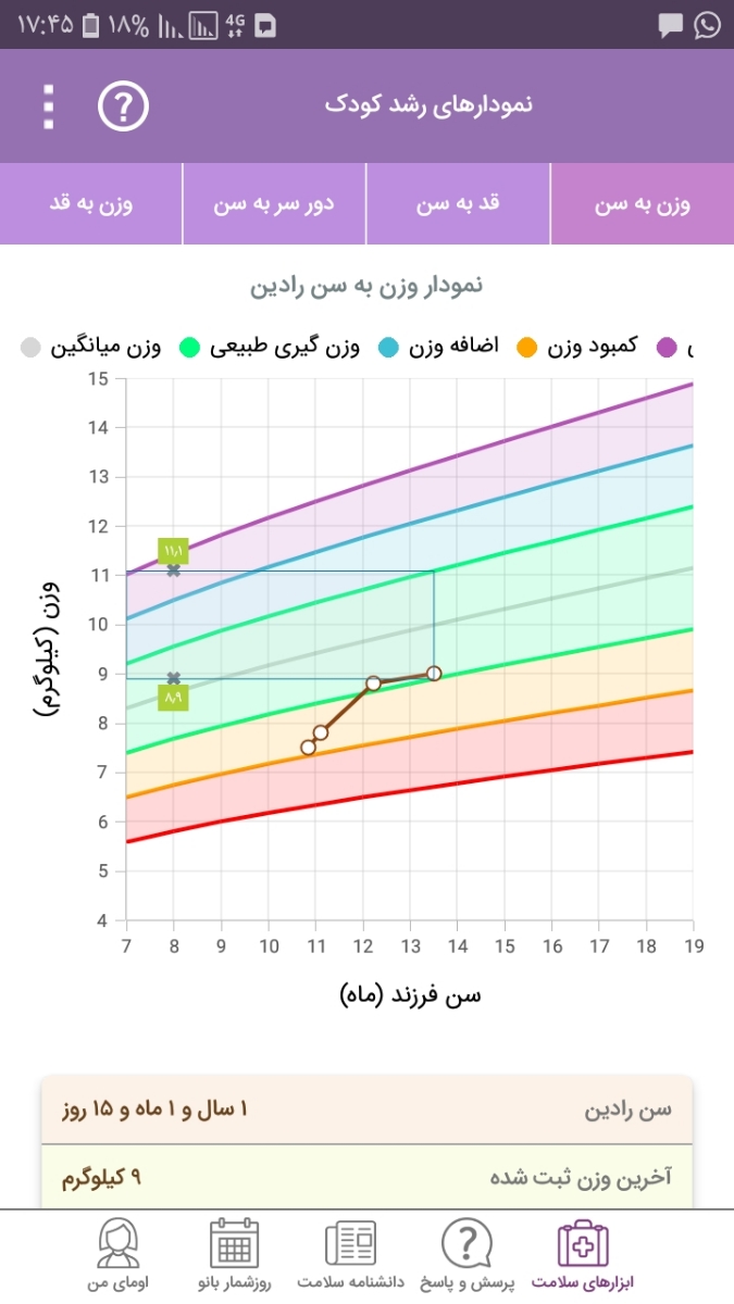 علت وزن نگرفتن پسرم