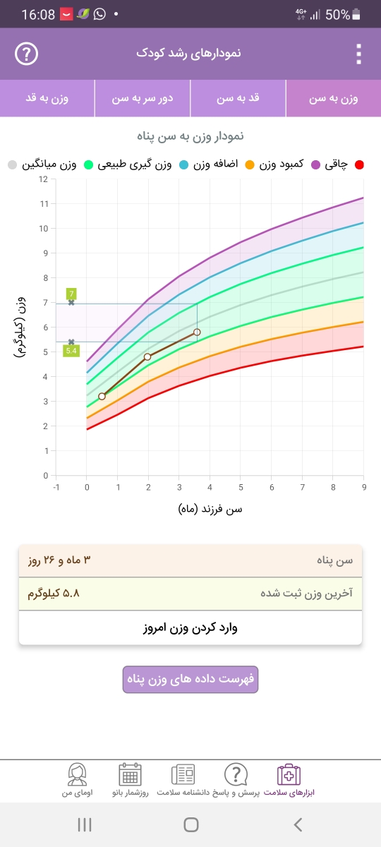 شیر نخوردن نوزاد ۴ ماهه