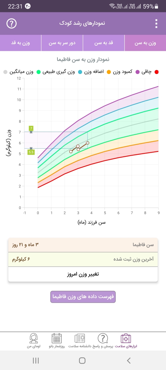 شیرنخوردن نوزاد سه ماهه شیرنخوردن نوزاد سه ماهه
