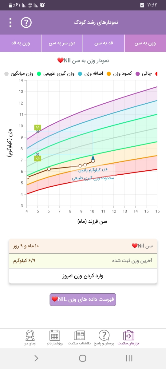 با بی اشتهایی کودک ده ماهه چه کنم با بی اشتهایی کودک ده ماهه چه کنم