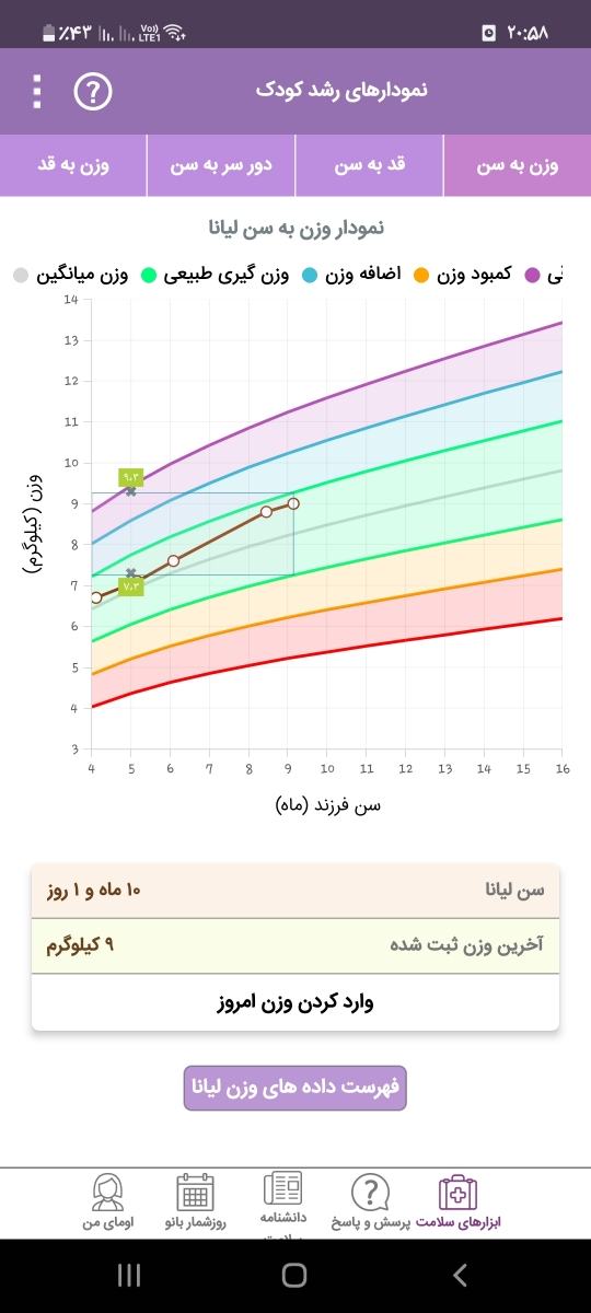 مقدار مورد نیاز آهن ویتوکید زینک
