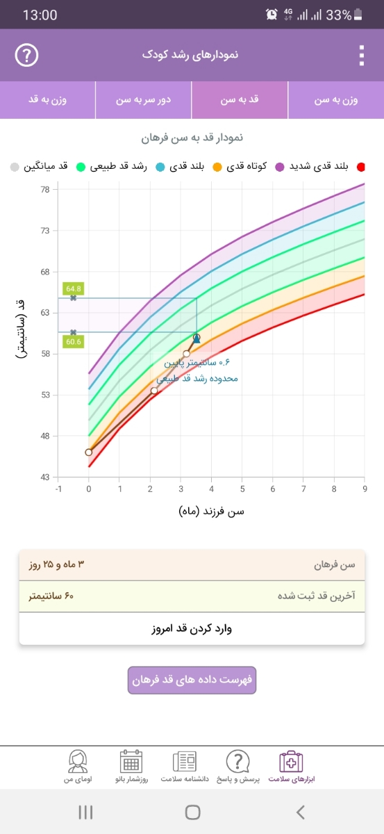 قد و وزن نوزاد سه ماهه