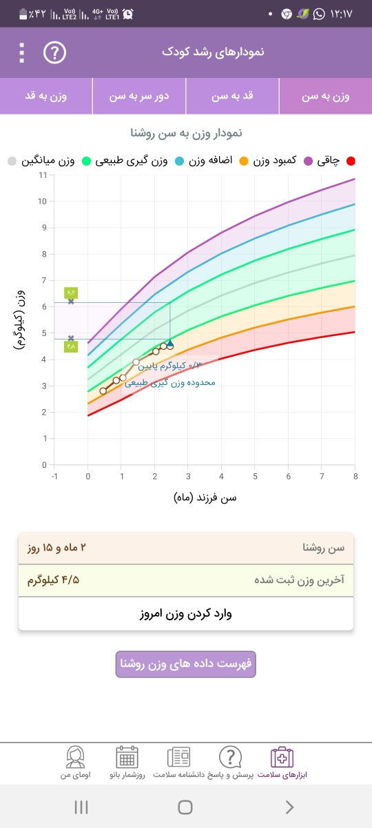 استفاده از mst oilبرای وزن گیری نوزاد و شیرخشک آپتامیل انگلیسی استفاده از mst oilبرای وزن گیری نوزاد و شیرخشک آپتامیل انگلیسی