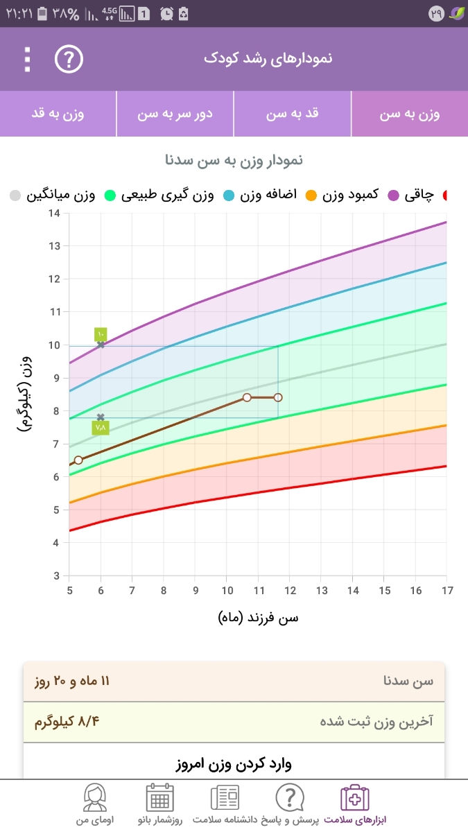 وزن.کمبود.۱۱ماهه.زینک.الان ۱۱ ماه و ۲۰ روز داره