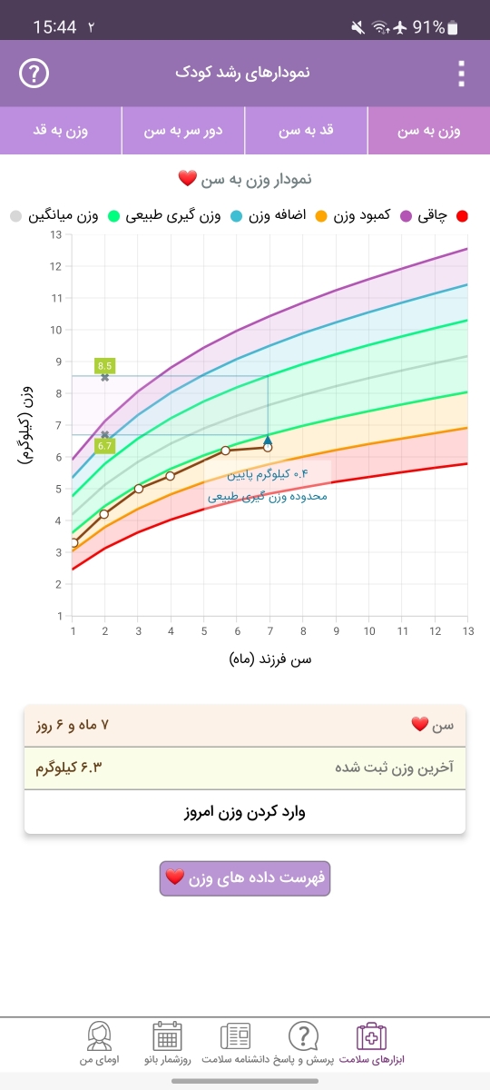 عدم وزن گیری نوزاد