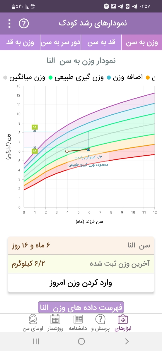 وزن گرفتن نوزاد ۶ ماه وزن گرفتن نوزاد ۶ ماه