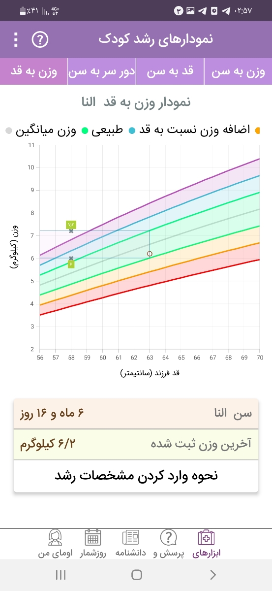 وزن گرفتن نوزاد ۶ ماه وزن گرفتن نوزاد ۶ ماه