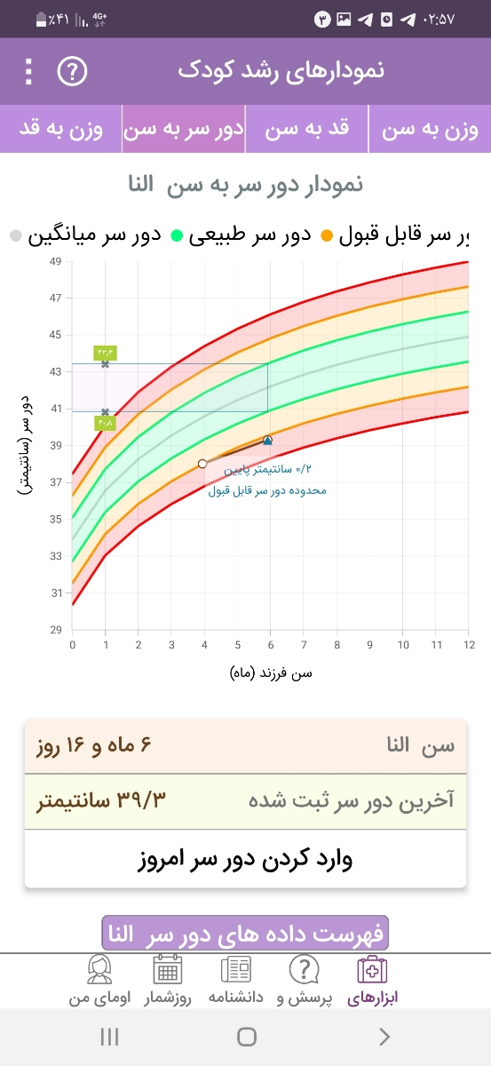وزن گرفتن نوزاد ۶ ماه وزن گرفتن نوزاد ۶ ماه