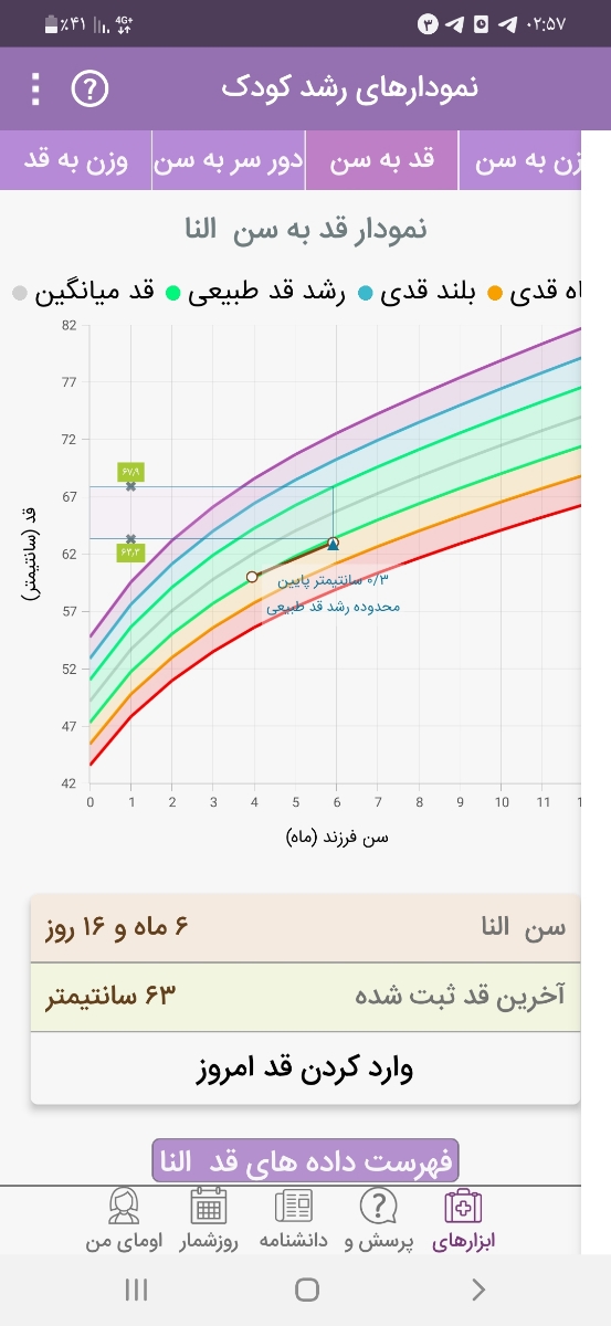 وزن گرفتن نوزاد ۶ ماه وزن گرفتن نوزاد ۶ ماه