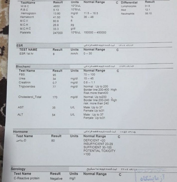 تفسیر ازمایش کلی