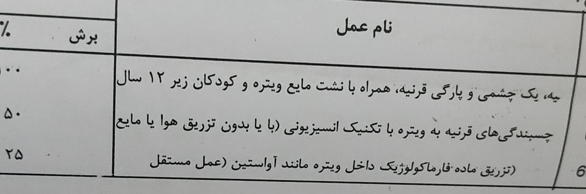 این نوع عملم بود 