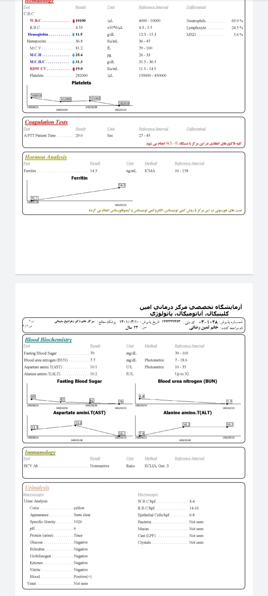 سلام پزشک جان میشه آزمایش منو تفسیر کنین ؟ سلام پزشک جان میشه آزمایش منو تفسیر کنین ؟