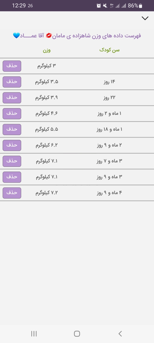وزن نگرفتن نوزاد ۴ ماهه