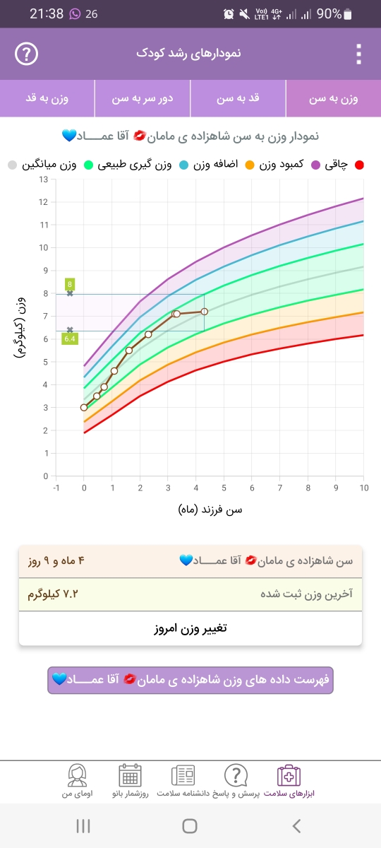 وزن نگرفتن نوزاد ۴ ماهه