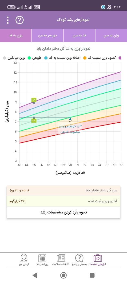 خانوم دکتر درمورد حساسیت ب پروتئین گاوی سوال داشتم