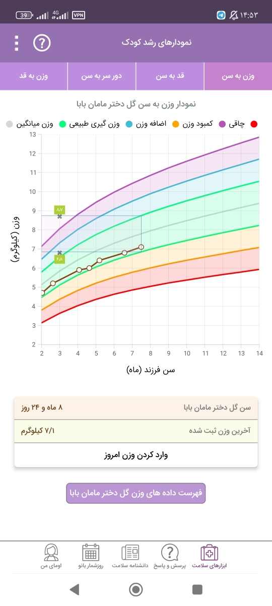 خانوم دکتر درمورد حساسیت ب پروتئین گاوی سوال داشتم