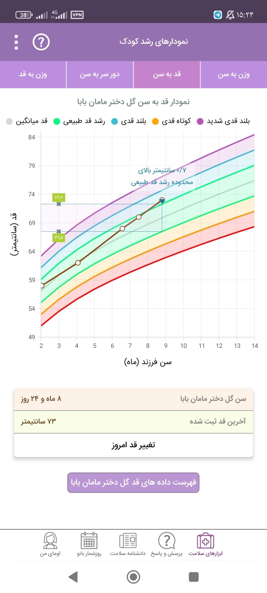 خانوم دکتر درمورد حساسیت ب پروتئین گاوی سوال داشتم