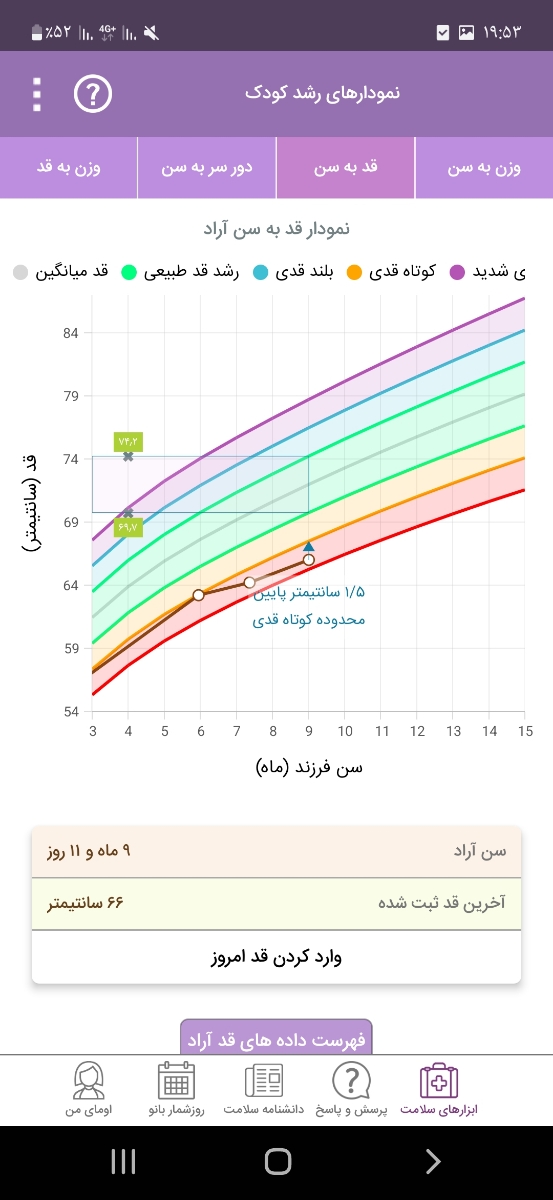 کمبود وزن وقد نوزاد درپایان ۹ماهگی