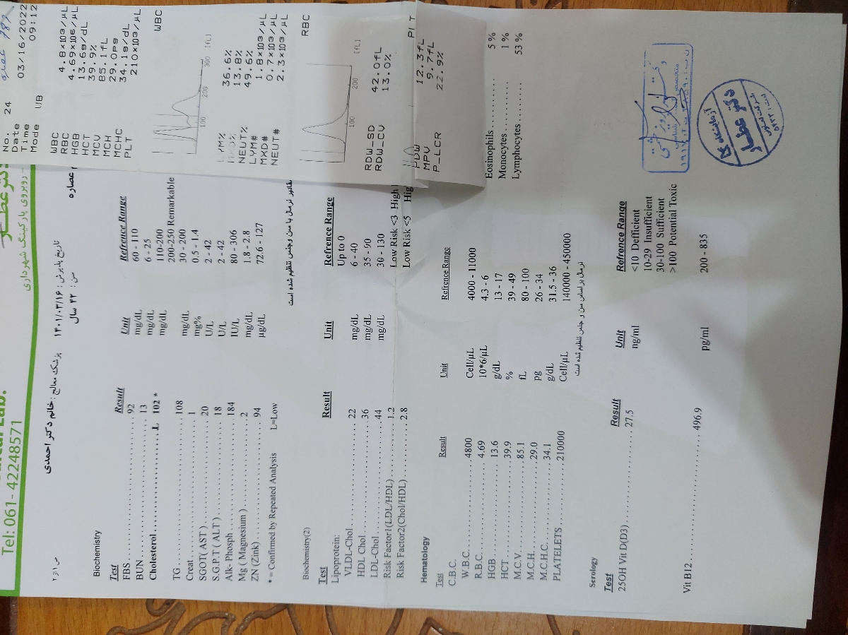 تفسیر چکاب آزمایش همسرم