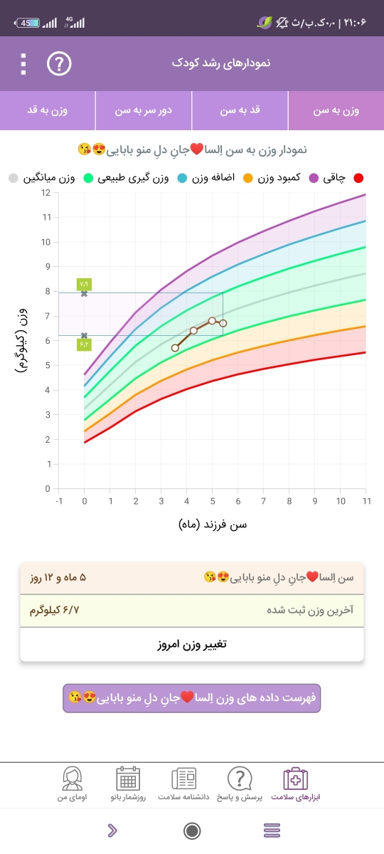 نمدار وزن