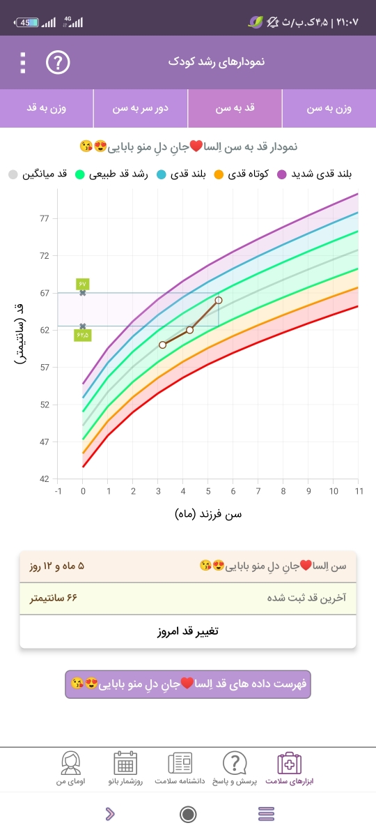 نمودار قد،این ماه فقط قدش بلندتر شده4سانت