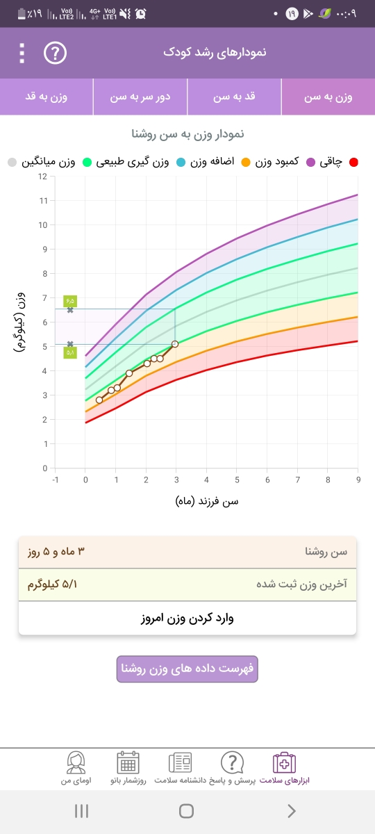 شربت نئوزینک برای اشتها نوزاد