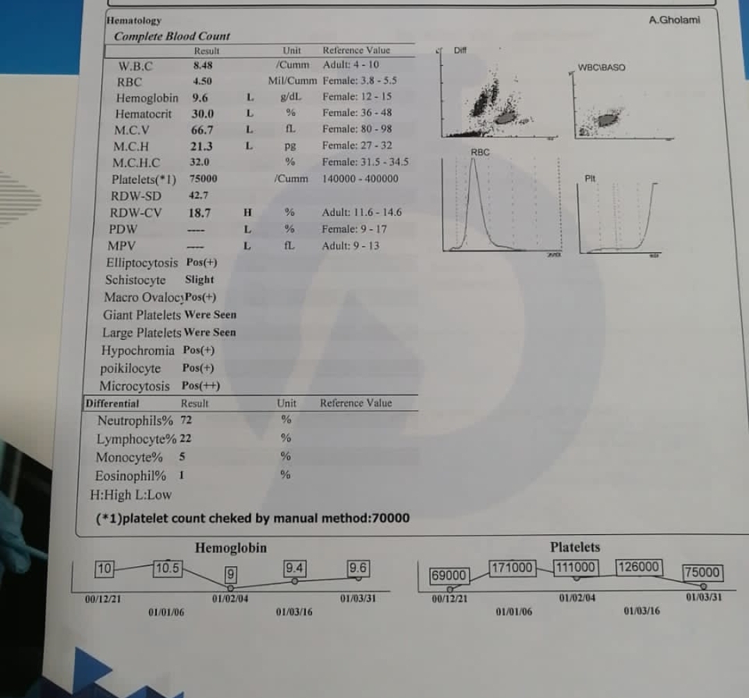 تفسیر ازمایش و درمان سوزش معده
