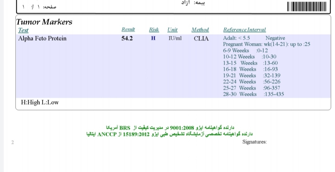 تفسیر آزمایش afp