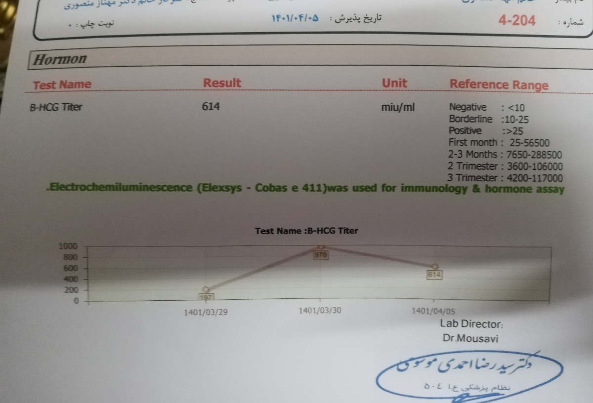 اینم تیتر بتای آخر بعد سونوگرافی 5 تیر
