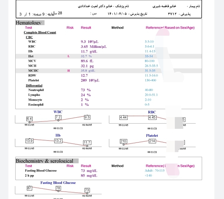 تفسیر جواب آزمایش اهن وقند