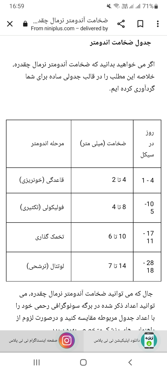 جدول ضخامت آندومتر 