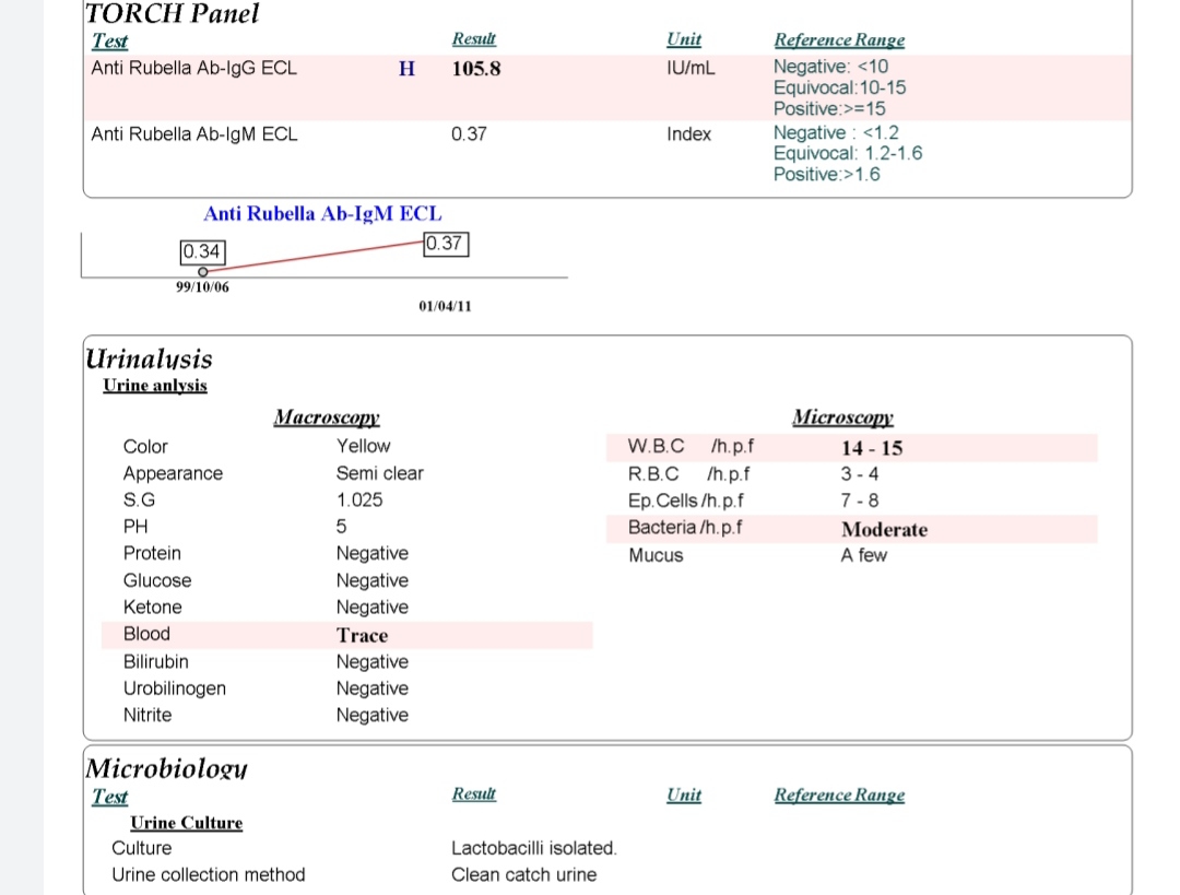 تفسیر آزمایش عفونت ادرار در بارداری