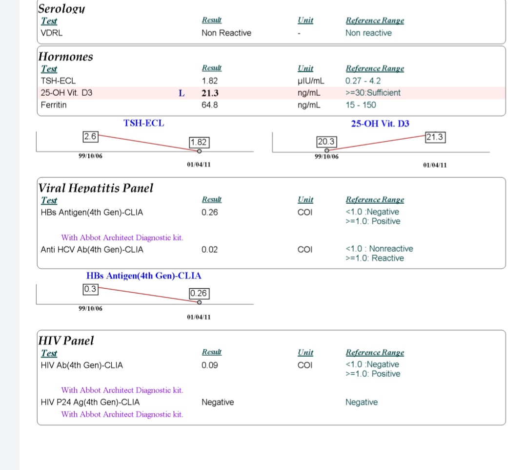 تفسیر آزمایش عفونت ادرار در بارداری