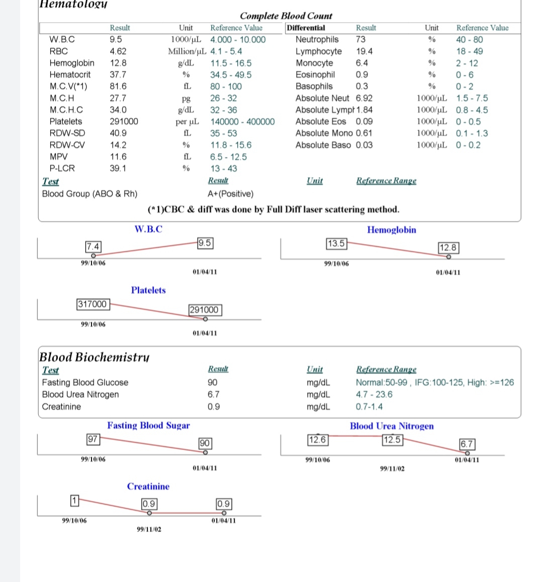 تفسیر آزمایش عفونت ادرار در بارداری