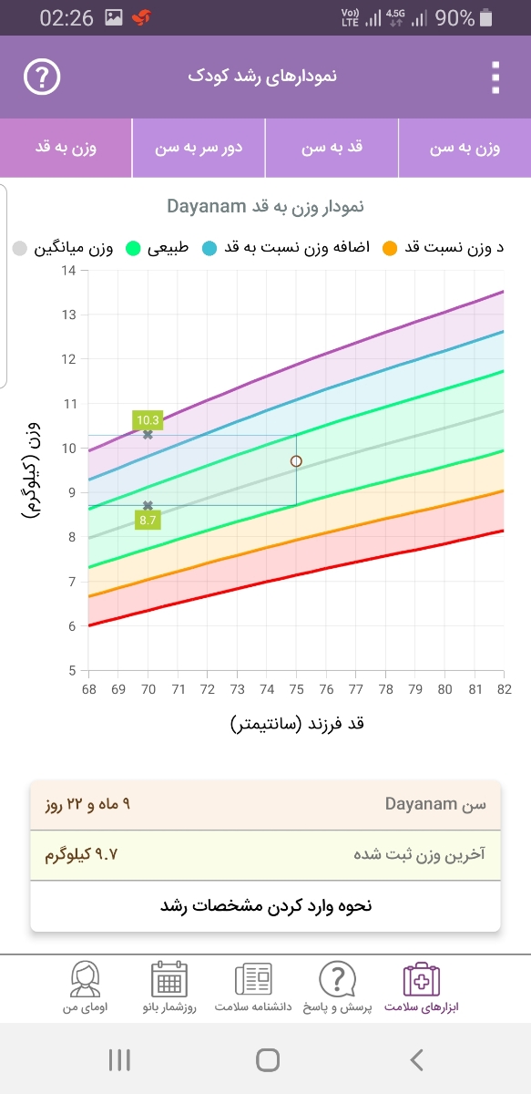 قد و وزن و دورسر نوزاد9ماهه