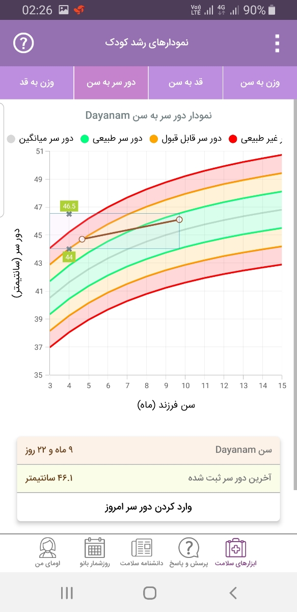 قد و وزن و دورسر نوزاد9ماهه