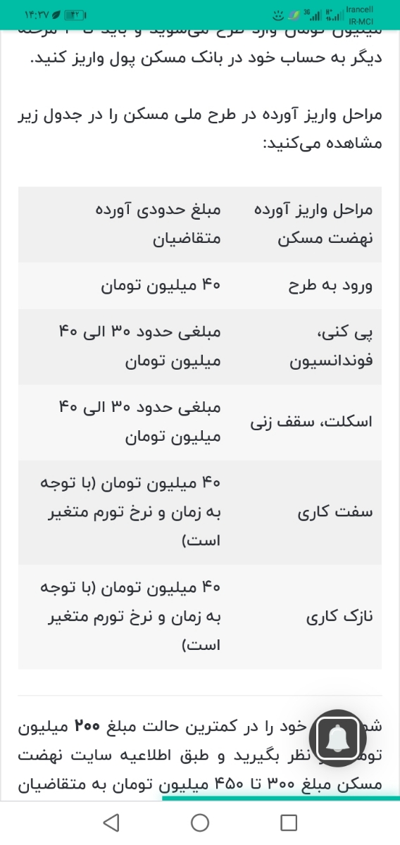 ثبت نام مسکن ملی ثبت نام مسکن ملی