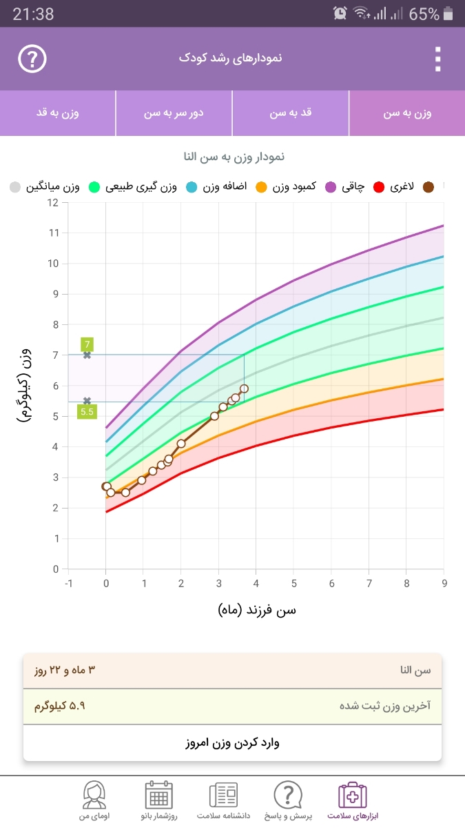 کف کردن زیاد شیرخشک