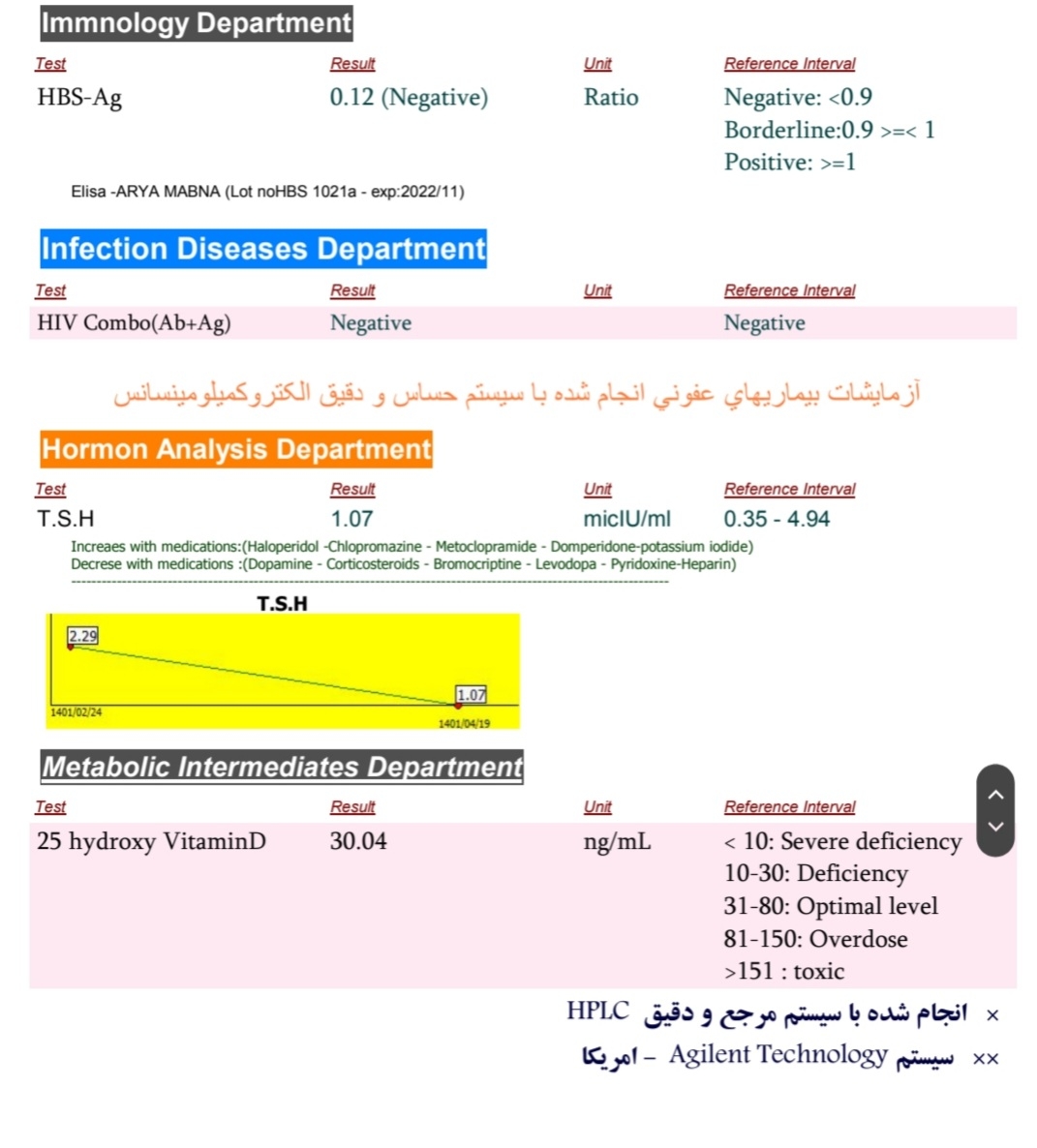 سلام خانم دکتر لطفا آزمایش من رو ببینید آیا خوب هست؟