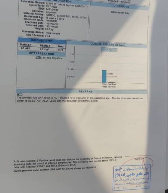 لطفا جواب آمینوسنتز منو تفسیر بفرمایید