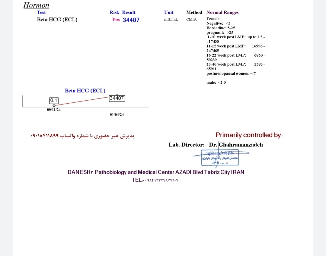 آزمایشم لطفا بگید چطوره؟