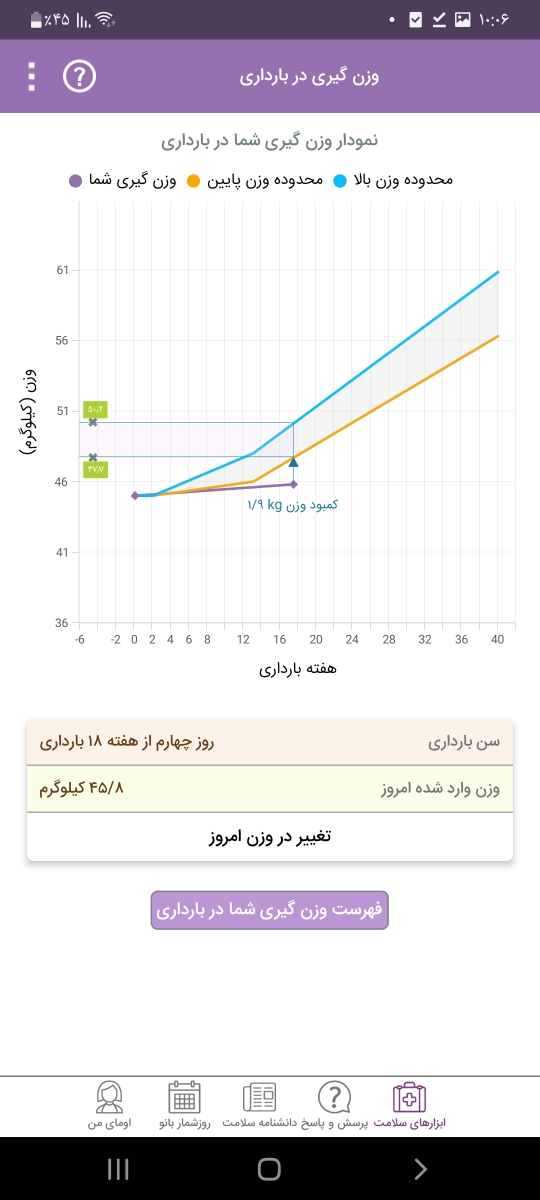 وزنم بالا نمیره کمک کنید