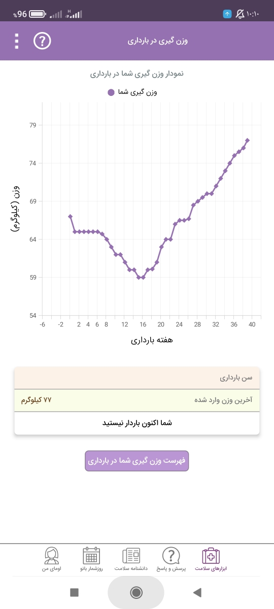 اینم نمودار وزنم😂✋🏻